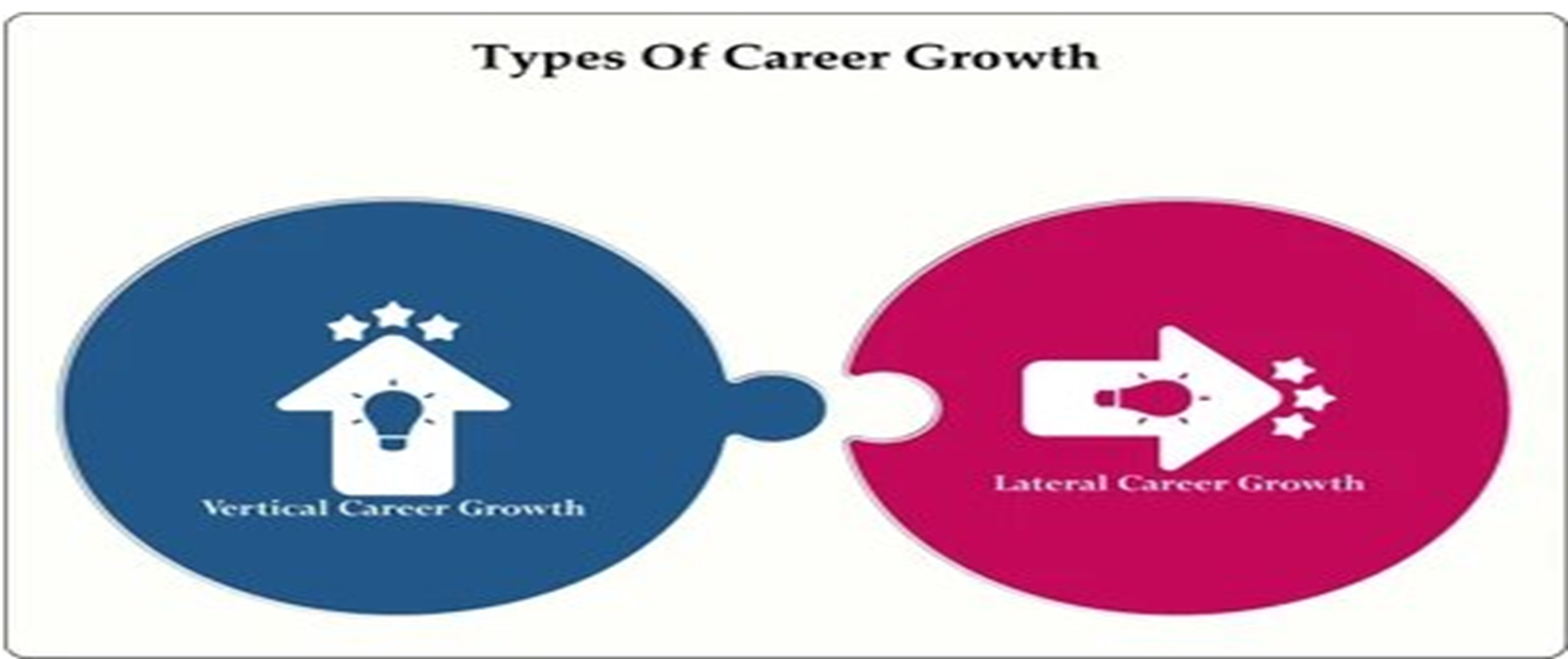 Vertical Growth vs. Lateral Growth: Two Paths to a Better Career